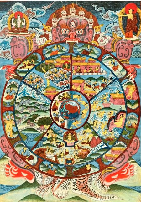 六道輪迴:佛教生命觀的宇宙體系 | 閒聊